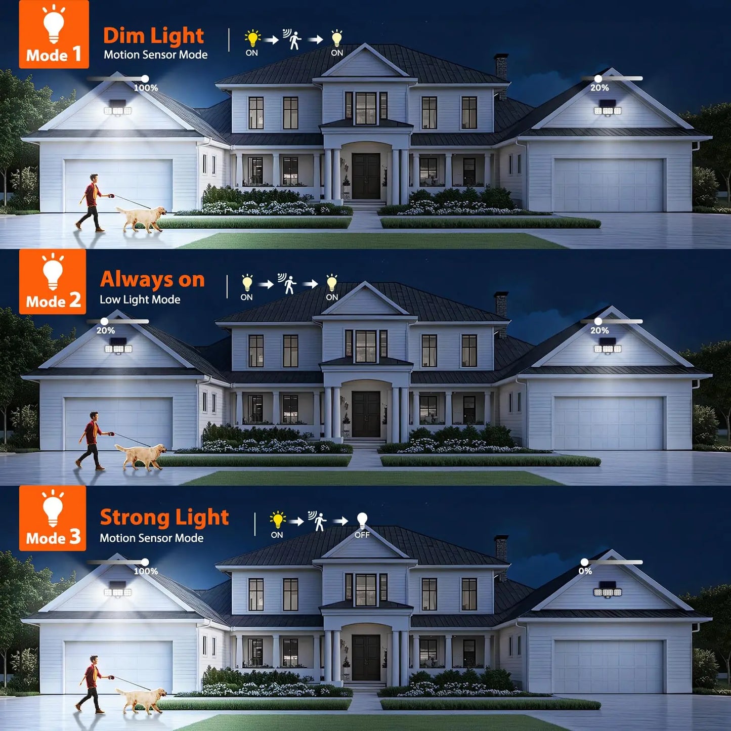 Solar Power Wall Lights Outdoor Motion Sensor Human Induction 3Modes Floodlights Waterproof Security Lights for Backyard Patio