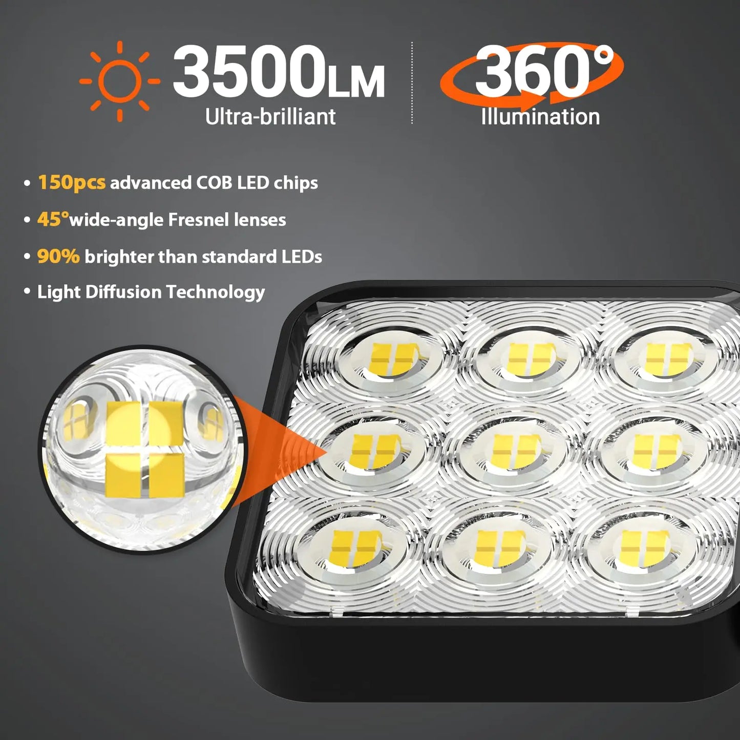 Solar Power Wall Lights Outdoor Motion Sensor Human Induction 3Modes Floodlights Waterproof Security Lights for Backyard Patio