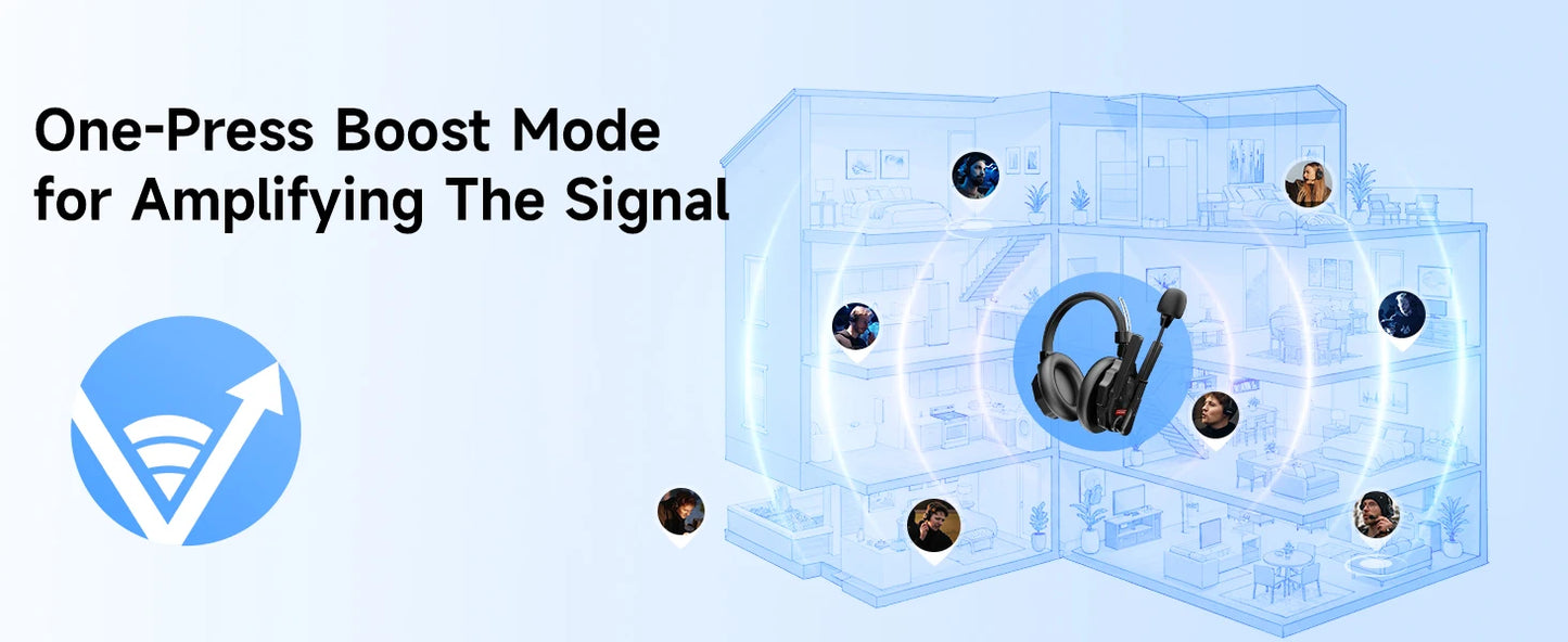 SYNCO XTALK XMAX2 Wireless Intercom Headset System 2 Person Dual Ear Communication Headsets 500m/1640ft with Noise Reduction